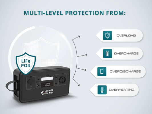"Könner & Söhnen" Tragbare Powerstation LifePO4 KS 300PS - 294Wh