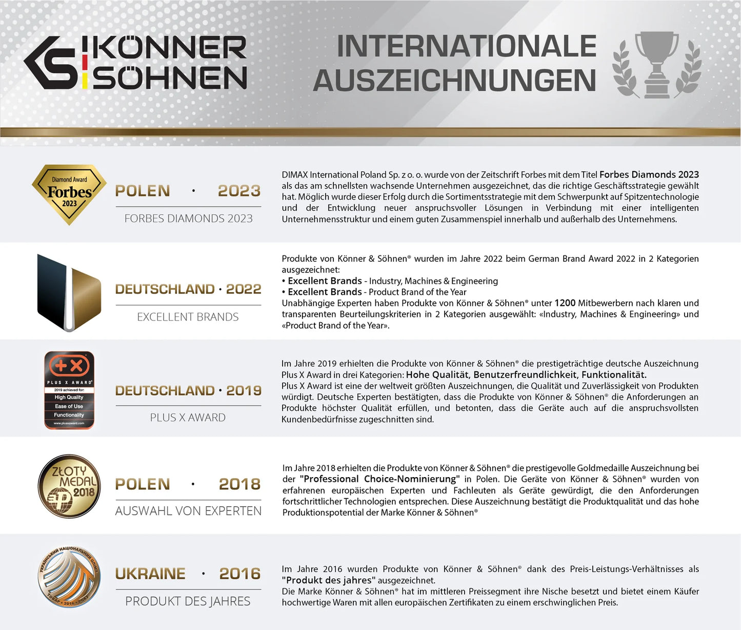 "Könner & Söhnen" Dieselgenerator KS 16-1/3E - 15/18kW Nennleistung - Dieselmotor - 230/400V