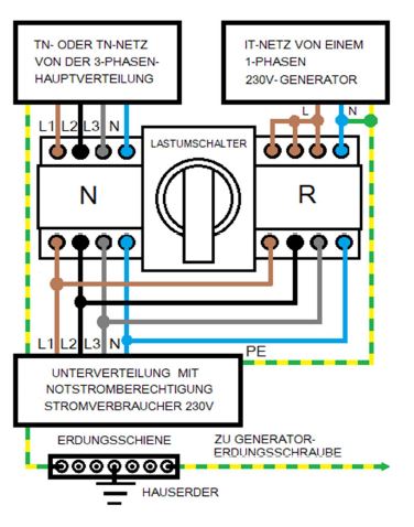 "Könner & Söhnen" Diesel-Inverter-Generator KS 6100iDЕ ATSR - 5kW Nennleistung - Dieselmotor - 230V