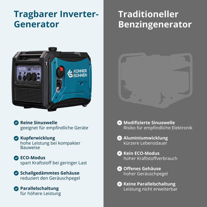 "Könner & Söhnen" LPG/Benzin-Inverter-Generator KS 4000iEG S - 3.5kW Nennleistung - Benzin / Gas Motor - 230V