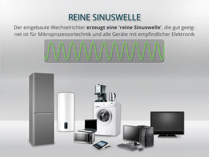 "Könner & Söhnen" Tragbare Powerstation KS 1200PS - 1030Wh
