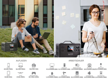 "Könner & Söhnen" Tragbare Powerstation KS 2400PS - 2240Wh