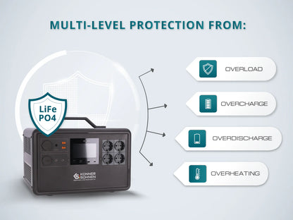 "Könner & Söhnen" Tragbare Powerstation KS 2400PS - 2240Wh