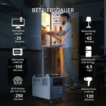 "Könner & Söhnen" Tragbare Powerstation KS 2500PS - 2560Wh