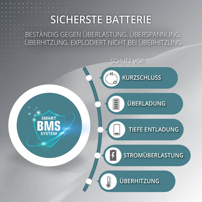 "Könner & Söhnen" Tragbare Powerstation KS 3000PS - 3200Wh