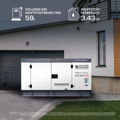 "Könner & Söhnen" Diesel-3-Phasen-Generator KS 35-3BE - 32 kVA Nennleistung - Dieselmotor - 230/400V