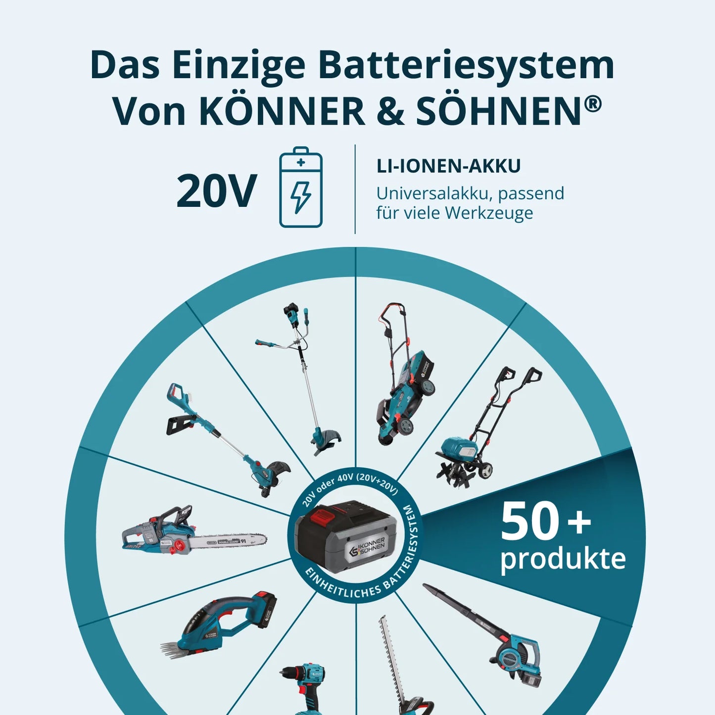 "Könner & Söhnen" Set Akku-Grasschere und Heckenschere 2 in 1 KS SHT-20V + 4Ah Batterie KS 20V4-2