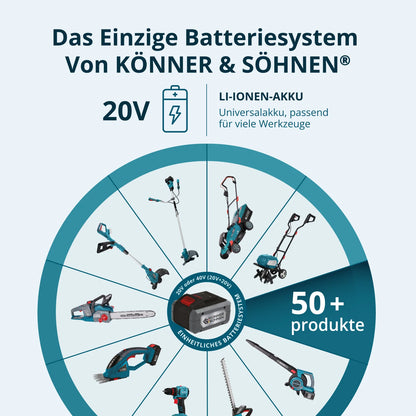 "Könner & Söhnen" Set Akku-Grasschere und Heckenschere 2 in 1 KS SHT-20V + 4Ah Batterie KS 20V4-2