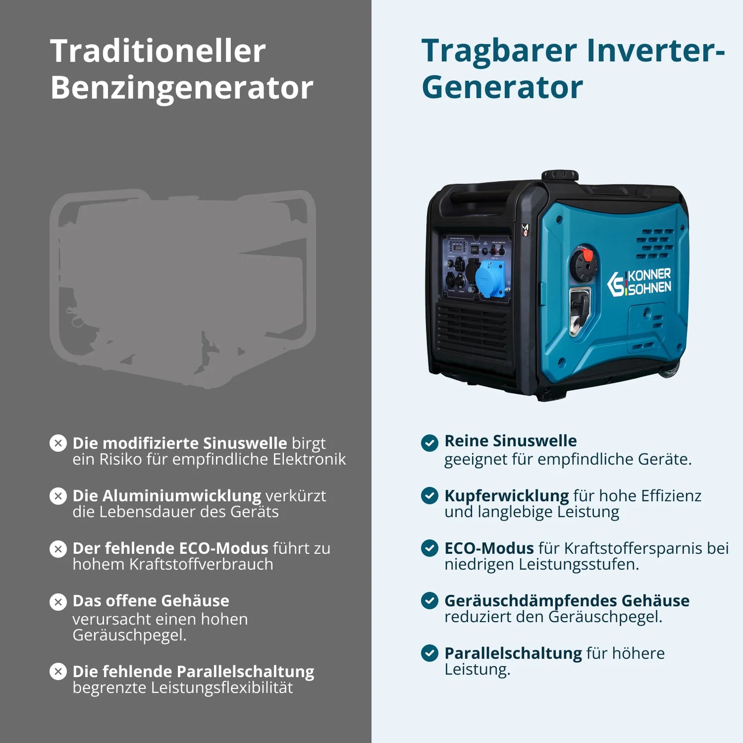 "Könner & Söhnen" Inverter-Generator KS 6000iE S - 5kW Nennleistung - Benzinmotor - 230V