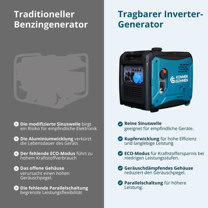 "Könner & Söhnen" Inverter-Generator KS 6000iE S - 5kW Nennleistung - Benzinmotor - 230V