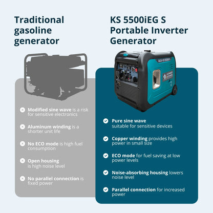 "Könner & Söhnen" LPG/Benzin-Inverter-Generator KS 5500iEG S - 5kW Nennleistung - 230V