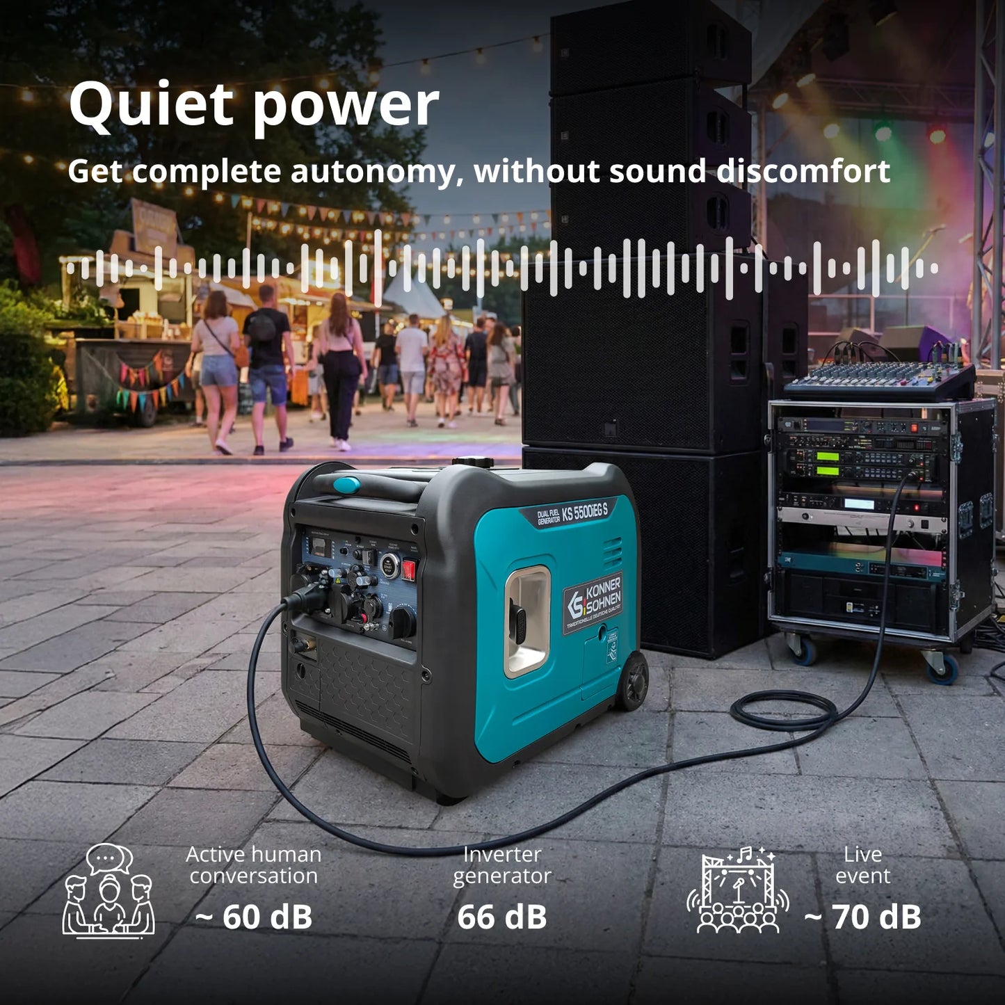 "Könner & Söhnen" LPG/Benzin-Inverter-Generator KS 5500iEG S - 5kW Nennleistung - 230V