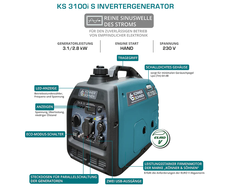"Könner & Söhnen" Inverter-Generator KS 3100i S - 2.8kW Nennleistung - Benzinmotor - 230V