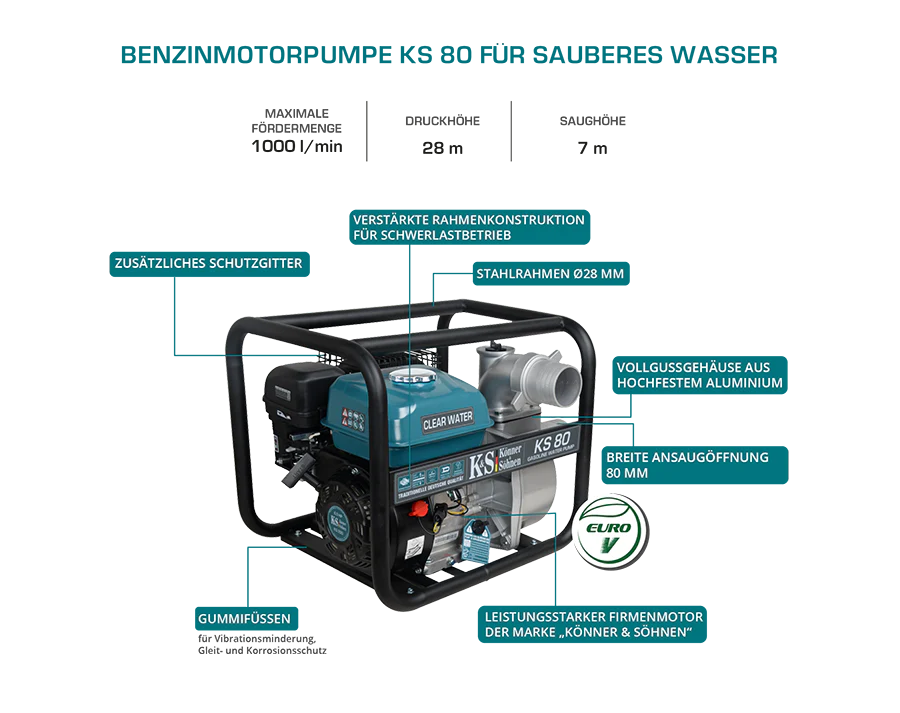 "Könner & Söhnen" Motorpumpe für sauberes Wasser KS 80 - Saughöhe 7m - Förderhöhe 26-28m