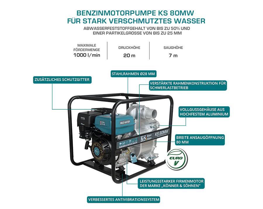 "Könner & Söhnen" Motorpumpe für Schlammwasser KS 80MW - Saughöhe 7m - Förderhöhe 20m