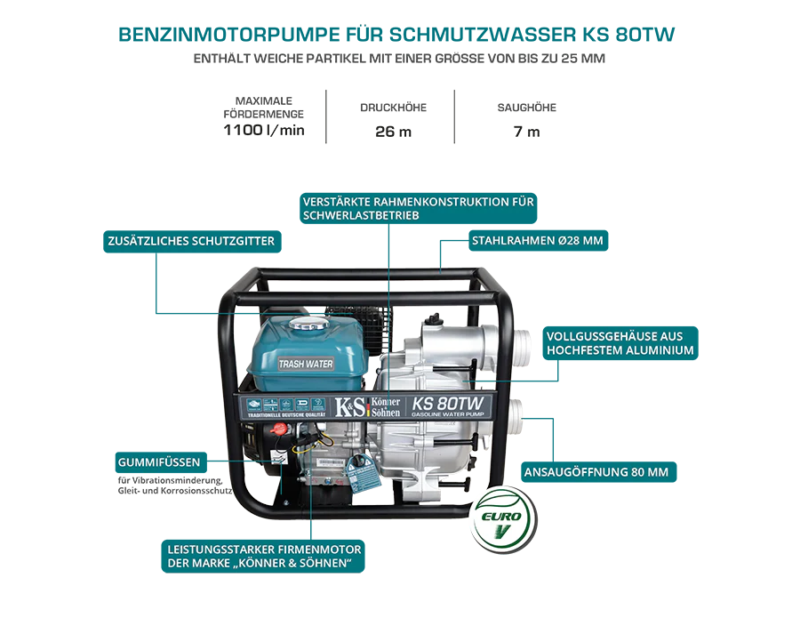 "Könner & Söhnen" Motorpumpe für Schmutzwasser KS 80TW - Saughöhe 7m - Förderhöhe 26-28m