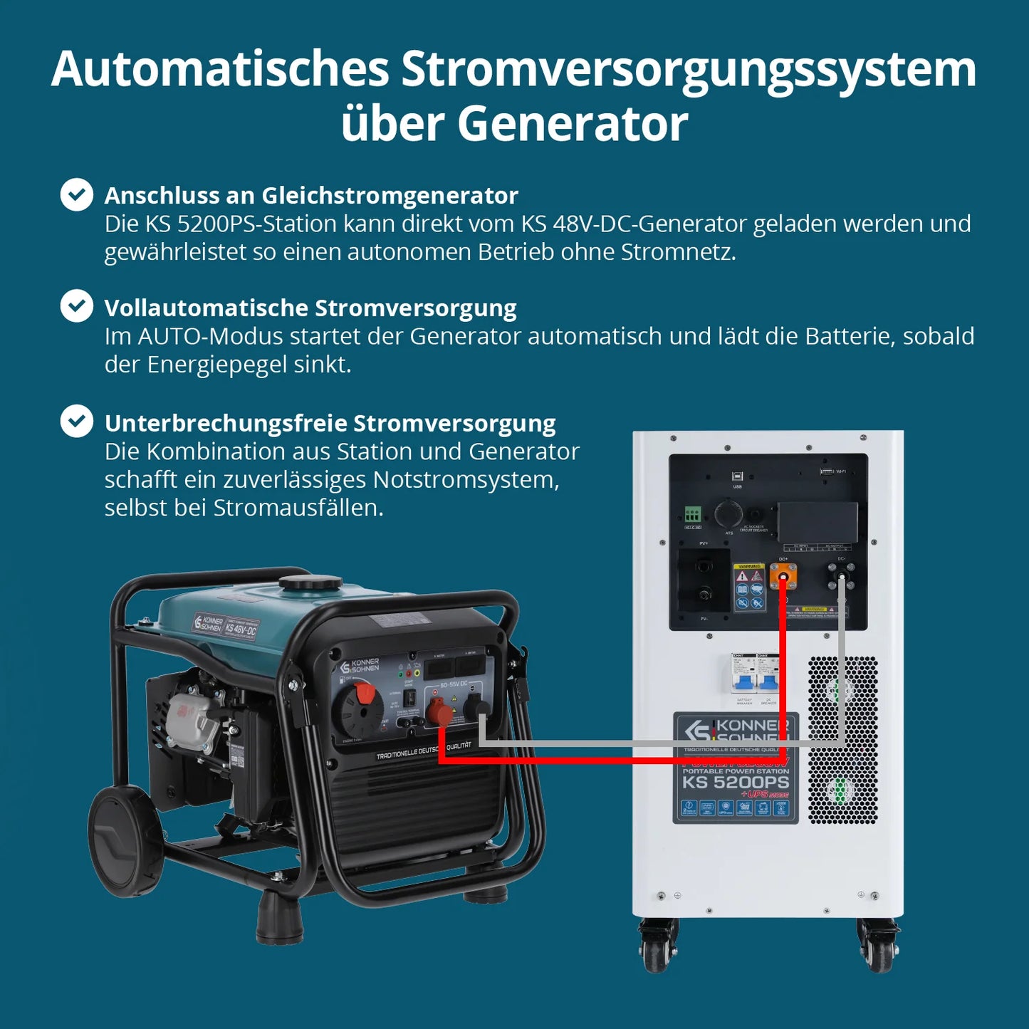 "Könner & Söhnen" Tragbare 3-in-1 Powerstation KS 5200PS - 5120Wh