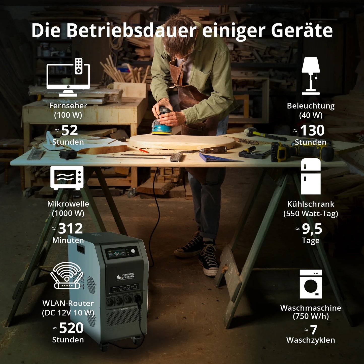 "Könner & Söhnen" Tragbare Powerstation KS 5200PS - 5120Wh