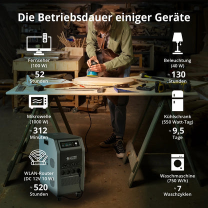 "Könner & Söhnen" Tragbare Powerstation KS 5200PS - 5120Wh