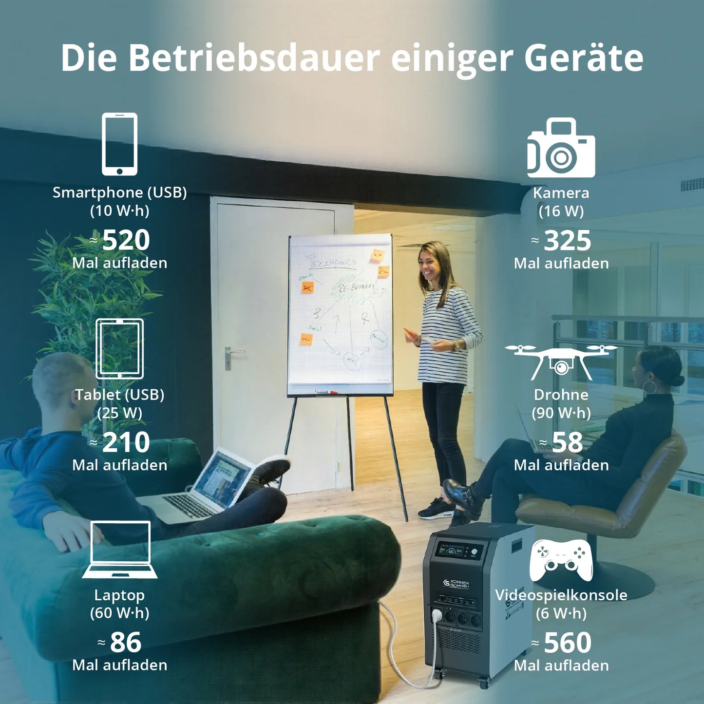 "Könner & Söhnen" Tragbare 3-in-1 Powerstation KS 5200PS - 5120Wh
