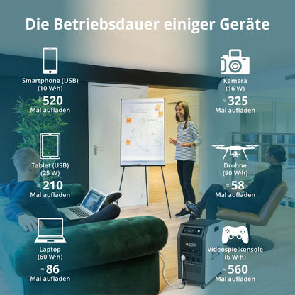 "Könner & Söhnen" Tragbare 3-in-1 Powerstation KS 5200PS - 5120Wh