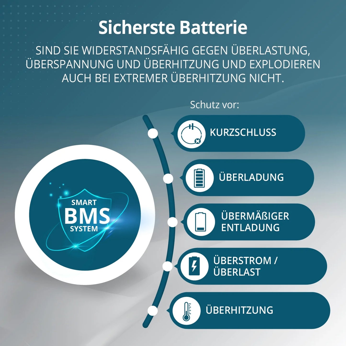 "Könner & Söhnen" Tragbare Powerstation KS 5200PS - 5120Wh