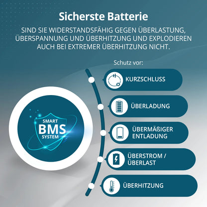 "Könner & Söhnen" Tragbare 3-in-1 Powerstation KS 5200PS - 5120Wh