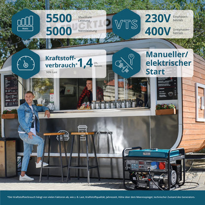 "Könner & Söhnen" Inverter-Generator KS 7000E 1/3 - 5kW Nennleistung - Benzinmotor - 230/400V