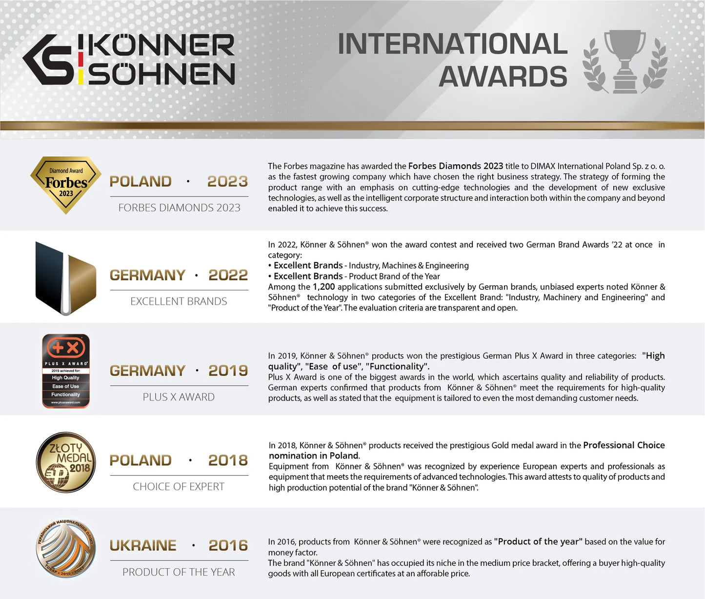 "Könner & Söhnen" Li-Ion Akku 20V in 2 Varianten
